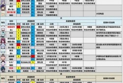 原神爆料强度排行榜最新,最新强度排行榜揭晓，热门角色实力大揭秘！